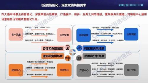 中國信通院聯(lián)合容聯(lián)云發(fā)布《2021年客服中心智能化技術(shù)和應(yīng)用研究報告》
