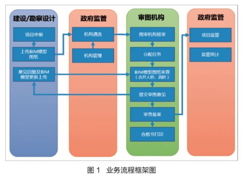 新形勢下應(yīng)用BIM技術(shù)推動圖審改革的陜西實踐與網(wǎng)絡(luò)技術(shù)服務(wù)探索