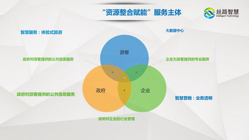 互聯(lián)網(wǎng)賦能智慧旅游 西安絲路智慧旅游引領(lǐng)景區(qū)全域信息化發(fā)展中的網(wǎng)絡(luò)與信息安全軟件開(kāi)發(fā)