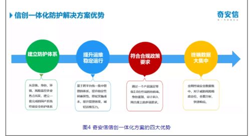 微軟Windows 7停止服務(wù) 網(wǎng)絡(luò)安全風(fēng)險(xiǎn)分析與軟件開(kāi)發(fā)應(yīng)對(duì)策略