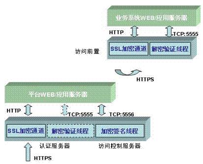 統(tǒng)一用戶管理軟件開發(fā)中的網(wǎng)絡(luò)與信息安全策略研究