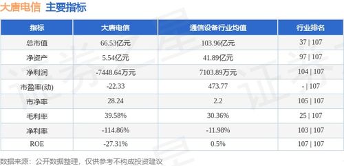 大唐電信8月第一周復(fù)盤(pán) 堅(jiān)守平臺(tái)，資金低吸特征藏玄機(jī)
